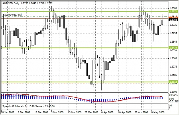 Click to Enlarge

Name: AUDNZD.jpg
Size: 224 KB