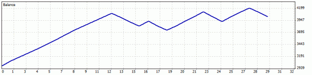 Click to Enlarge

Name: 15May2009.gif
Size: 6 KB