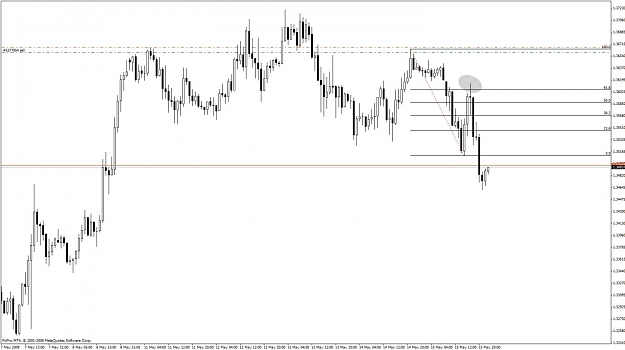 Click to Enlarge

Name: eurusd1.jpg
Size: 85 KB