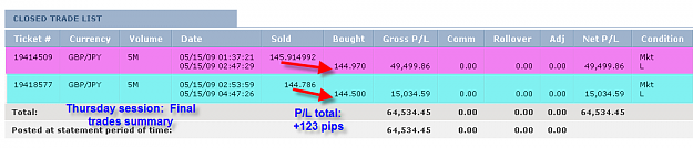 Click to Enlarge

Name: THURSDAY SUMMARY.png
Size: 24 KB