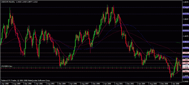 Click to Enlarge

Name: usdchf-bigboss-05-15-2009.gif
Size: 26 KB