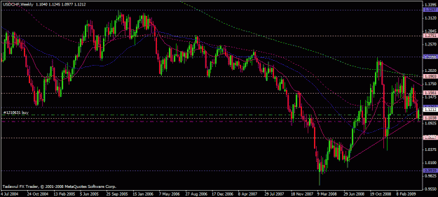 Click to Enlarge

Name: usdchf-boss-05-15-2009.gif
Size: 25 KB