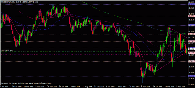 Click to Enlarge

Name: usdchf-boss-05-15-2009.gif
Size: 25 KB