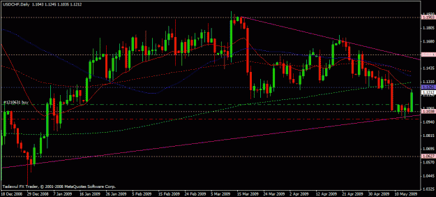 Click to Enlarge

Name: usdchf-worker-05-15-2009.gif
Size: 21 KB