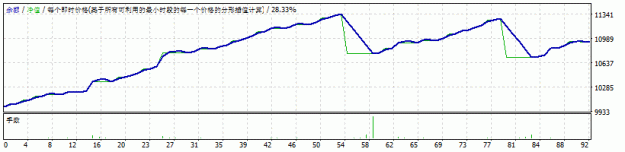 Click to Enlarge

Name: StrategyTester-4H.gif
Size: 9 KB