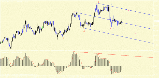Click to Enlarge

Name: gbpusd h1.gif
Size: 19 KB