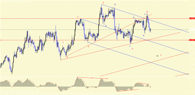 Click to Enlarge

Name: gbpusd 2.gif
Size: 28 KB