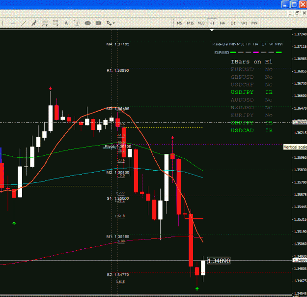 Click to Enlarge

Name: IB Indicator.GIF
Size: 32 KB