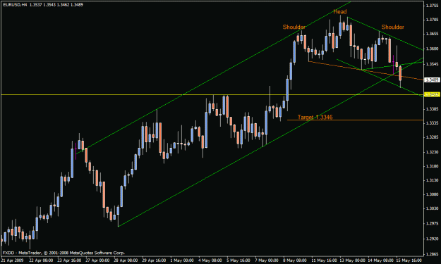 Click to Enlarge

Name: eur-usd1.gif
Size: 19 KB