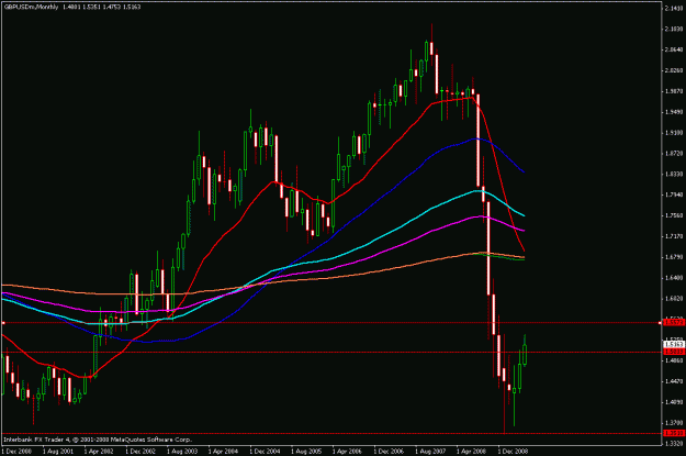 Click to Enlarge

Name: gbpusd3.gif
Size: 19 KB