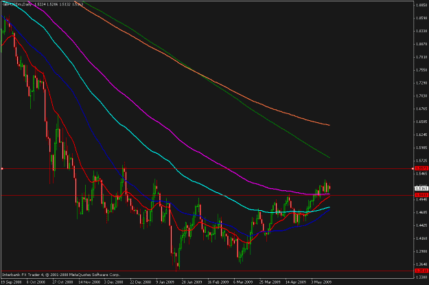 Click to Enlarge

Name: gbpusd2.gif
Size: 22 KB