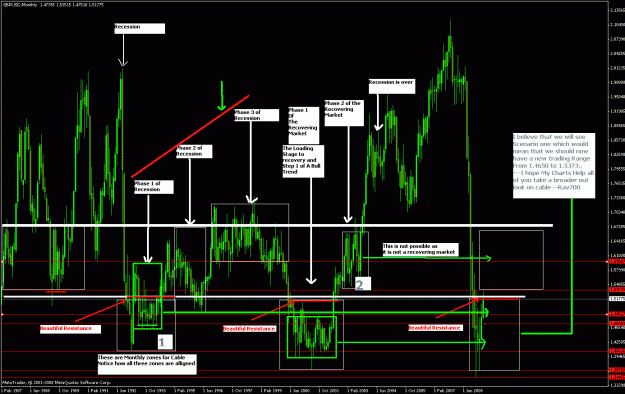 Click to Enlarge

Name: Monthly Cable Chart.GIF
Size: 46 KB