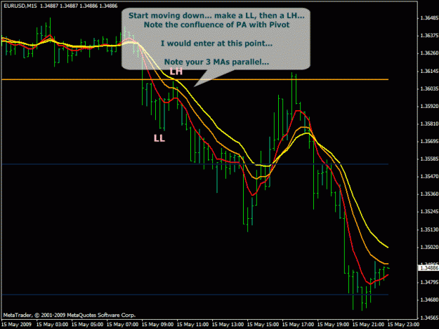 Click to Enlarge

Name: euro15pullback2.gif
Size: 23 KB