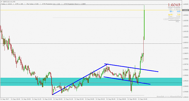 Click to Enlarge

Name: GBPCAD.minM5.png
Size: 32 KB