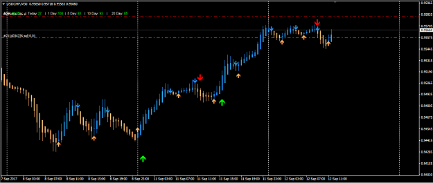 Click to Enlarge

Name: 2017-09-12 04_44_44-120140580_ FXOpen-ECN Demo Server - Demo Account - [USDCHF,M30].png
Size: 31 KB