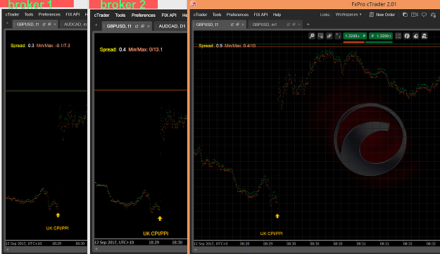 Click to Enlarge

Name: fxpro_gbpusd_spread_during_UK_CPI_PPI_comparision_to_other_brokers copy.png
Size: 184 KB