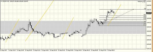 Click to Enlarge

Name: usdjpy 120917 5m.JPG
Size: 100 KB
