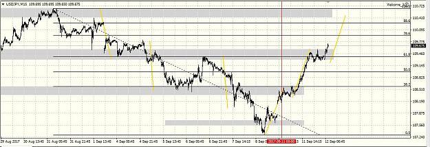 Click to Enlarge

Name: usdjpy 120917 15m.JPG
Size: 115 KB