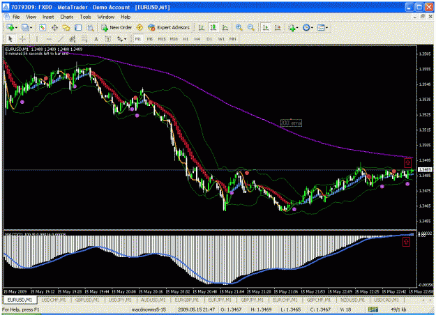 Click to Enlarge

Name: eurusd1m.GIF
Size: 40 KB