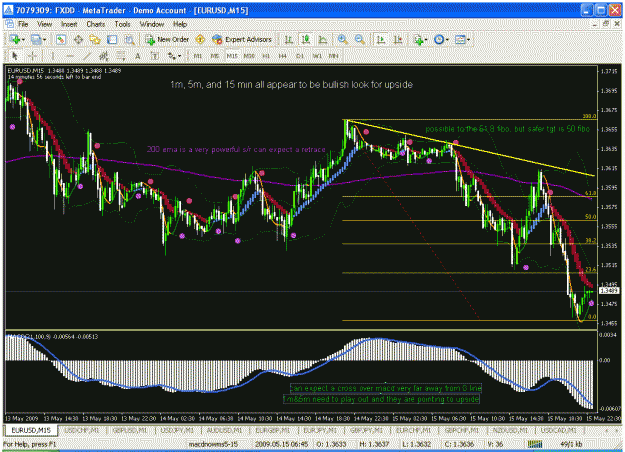 Click to Enlarge

Name: eurusd15m.gif
Size: 47 KB