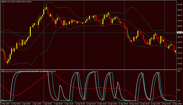 Click to Enlarge

Name: MACD_TrixTC.GIF
Size: 27 KB
