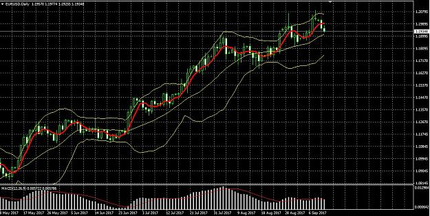 Click to Enlarge

Name: eurusd.jpg
Size: 284 KB
