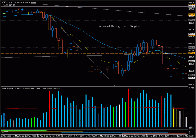 Click to Enlarge

Name: 2009-05-15_eurjpy_60.gif
Size: 25 KB
