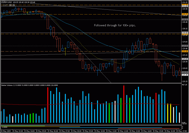 Click to Enlarge

Name: 2009-05-15_eurjpy_60.gif
Size: 25 KB