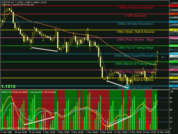 Click to Enlarge

Name: usdchf divergence.gif
Size: 43 KB