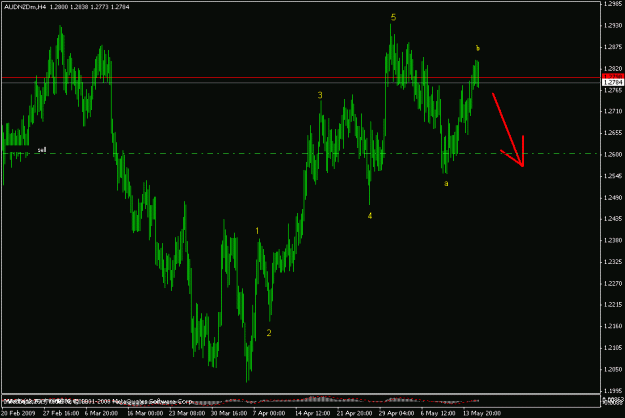 Click to Enlarge

Name: audnzd h4.gif
Size: 16 KB