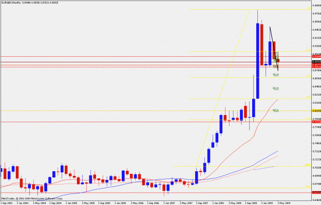 Click to Enlarge

Name: eurgbp.m17.05.gif
Size: 18 KB
