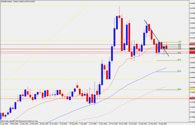 Click to Enlarge

Name: eurgbp.w17.05.gif
Size: 22 KB