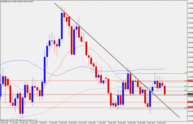 Click to Enlarge

Name: eurgbp.d17.05.gif
Size: 25 KB
