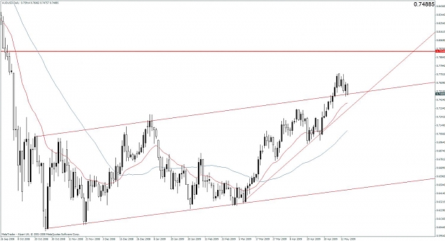 Click to Enlarge

Name: audusd.jpg
Size: 95 KB
