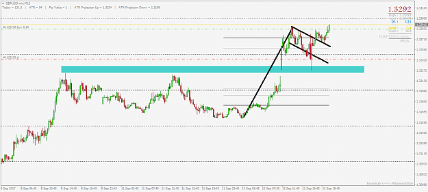 Click to Enlarge

Name: GBPUSD.minM15.png
Size: 32 KB