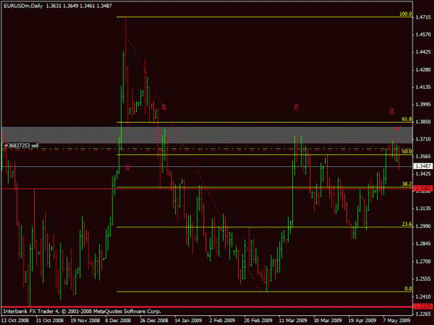 Click to Enlarge

Name: eurusddaily.gif
Size: 19 KB