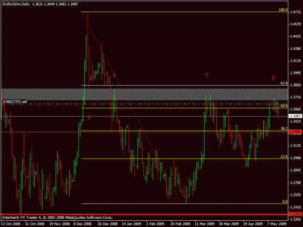 Click to Enlarge

Name: eurusddaily.gif
Size: 19 KB