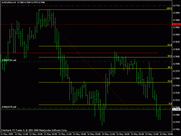 Click to Enlarge

Name: audusdhourly.gif
Size: 16 KB