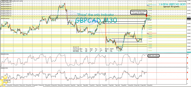Click to Enlarge

Name: 12th Sept 17 GBP:CAD M30 Short Trade 2.png
Size: 160 KB