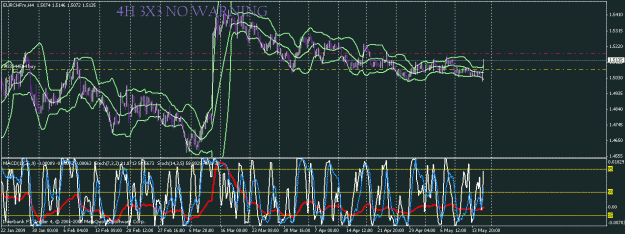 Click to Enlarge

Name: eur chf 4 months.gif
Size: 34 KB