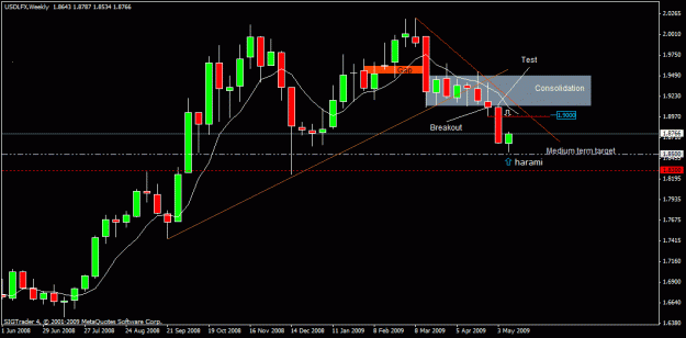 Click to Enlarge

Name: 9) usd lfx  w1 17n may.gif
Size: 19 KB