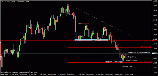 Click to Enlarge

Name: 9) usd lfx  d1 17n may.gif
Size: 19 KB