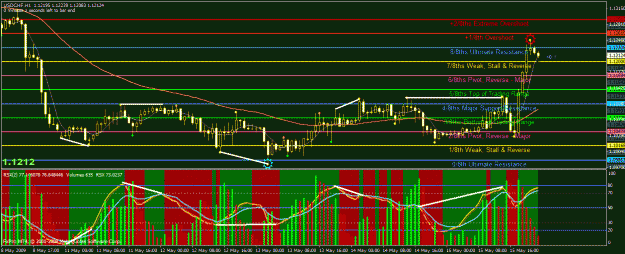 Click to Enlarge

Name: usdchf divergence.gif
Size: 48 KB