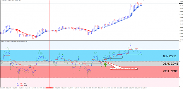 Click to Enlarge

Name: MTF RSI SELL EXAMPLE.png
Size: 62 KB