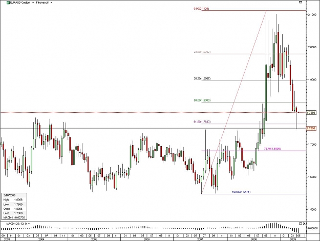 Click to Enlarge

Name: euraud2w.jpg
Size: 122 KB