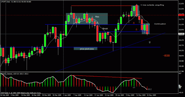 Click to Enlarge

Name: 9) lfx jpy d1 17n may.gif
Size: 26 KB