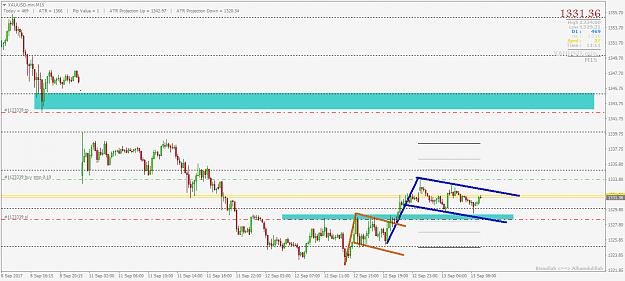 Click to Enlarge

Name: XAUUSD.minM15.png
Size: 33 KB