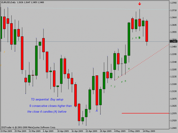 Click to Enlarge

Name: eurusdtd.gif
Size: 15 KB