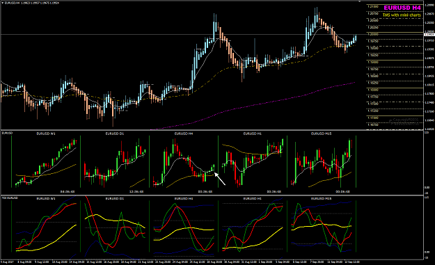 Click to Enlarge

Name: EURUSD Sep 13 H4 close in 36mins.png
Size: 59 KB