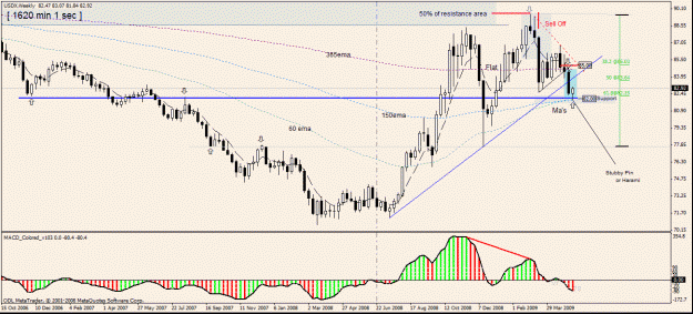 Click to Enlarge

Name: 2)usdx weekly14 may.gif
Size: 30 KB